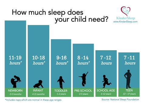 Recommended Sleep Averages have Changed! How Much Sleep Does your Child ...