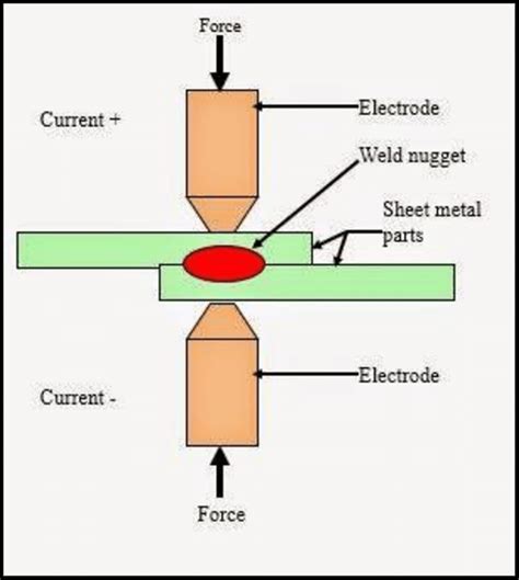 [DIAGRAM] Mig Welding Process Diagram - MYDIAGRAM.ONLINE