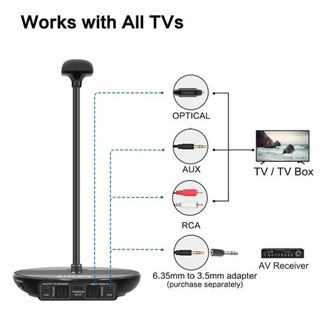 SIMOLIO Wireless Voice Clear Headset for TV with By-pass capability ...