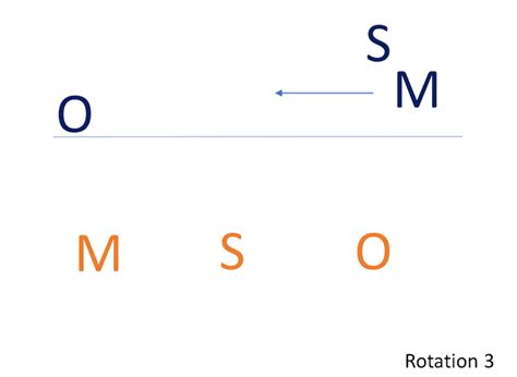 The 4-2 Volleyball Rotation Explained (Including Diagrams) – Volleyball ...