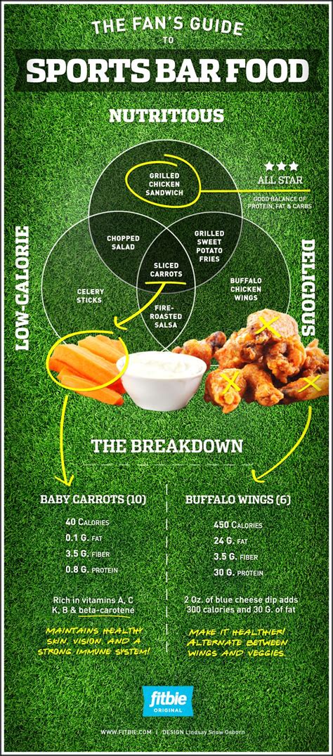 The Fan's Guide to Sports Bar Food | Visual.ly | Bars recipes, Food, Baby food recipes