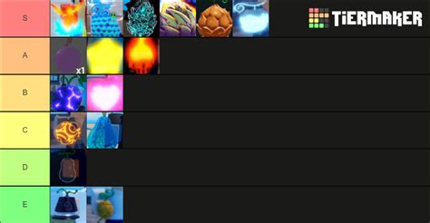 GPO Devil Fruits[Update 4] Tier List (Community Rankings) - TierMaker