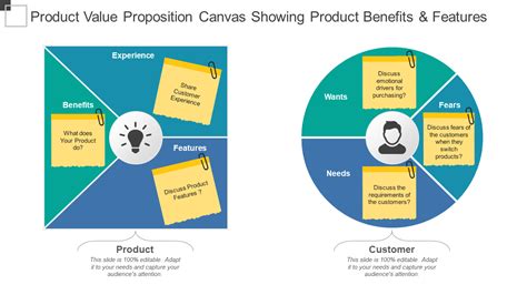 Value Proposition Canvas Template Ppt