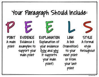 How to write a paragraph - JPIC Academy - LMS