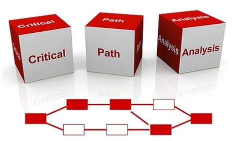 Critical Path Analysis - What is Critical Path Analysis