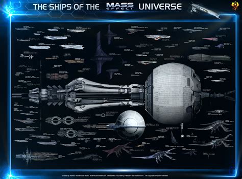 Ultimate Mass Effect Starship Size Comparison by Euderion on DeviantArt