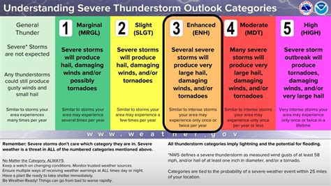 Serious severe storm threat coming Thursday – Meteorologist Mark