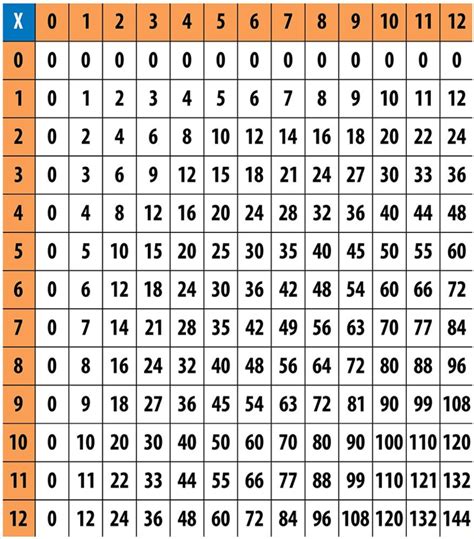 printable 30x30 multiplication table printable - printable 30x30 multiplication table - Hanson Cesar