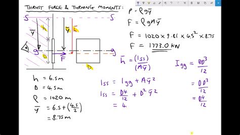 Calculating Thrust Force and Distance to Centre of Pressure for Square ...