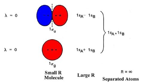 Which Electrons In This Diagram Contribute To The Stability Of The He2 Ion - Drivenheisenberg