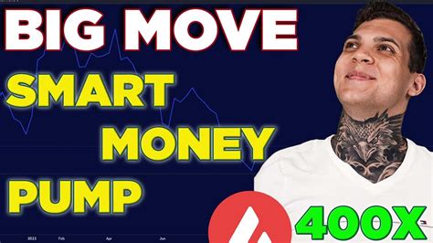 Avax / Avalanche Crypto Smart Money Buying! Price Update / Prediction / Technical Analysis - YouTube