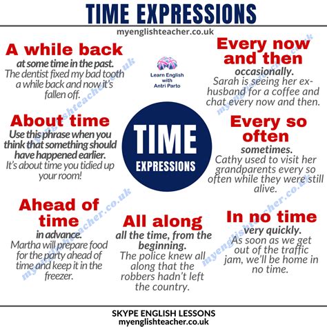 TIME expressions - My Lingua Academy