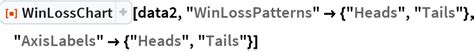 WinLossChart | Wolfram Function Repository
