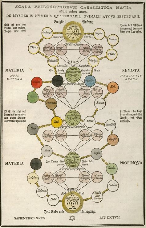 BibliOdyssey: The Secret Rosicrucian Symbols