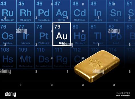 Cast gold bar, and periodic table with highlighted chemical element gold, with Latin name aurum ...