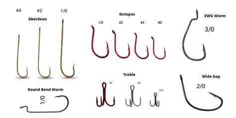 Fishing Hook Sizes - How to Choose the Right Fishing Hook