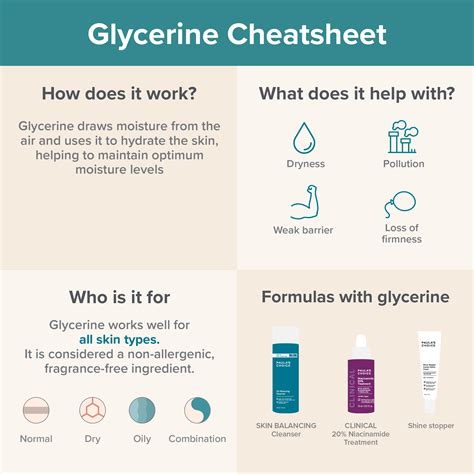 The benefits of glycerine in skincare | Paula's Choice