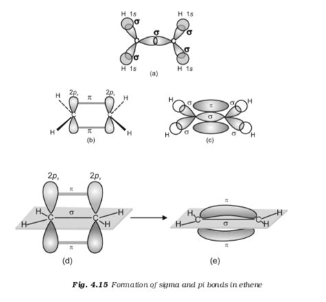 C2H4 Hybridization