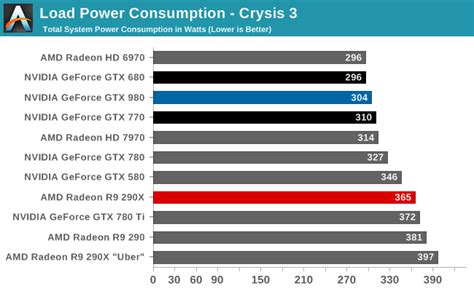 Can I install a normal size GPU on a Low profile size desktop ...