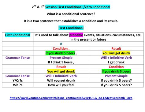 2nd & 3rd Session First Conditional /Zero Conditional by Carlos Gomez - Issuu