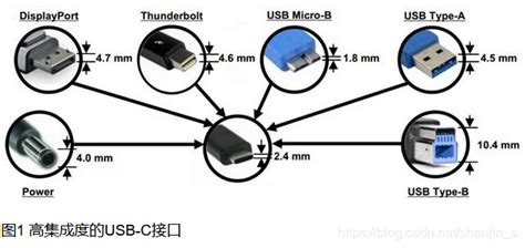 Billboard介绍 | 航行学园