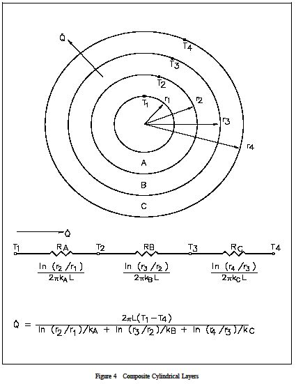 Derivation Of Heat Transfer Equation In Cylindrical Coordinates - Tessshebaylo