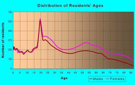 19131 Zip Code (Philadelphia, Pennsylvania) Profile - homes, apartments, schools, population ...