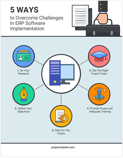 5 Steps of ERP Software Implementation