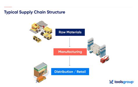 FinStock - What is Vertical Integration? And Is It Right for Your Business?