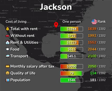 Cost of Living in Jackson, MS: rent, food, transport [2024]