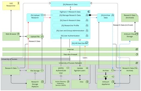 Palo Alto Firewall Architecture - Palo Alto Networking Firewall