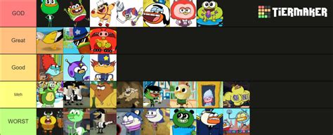 My Breadwinners Characters Tier List by Ammann415 on DeviantArt