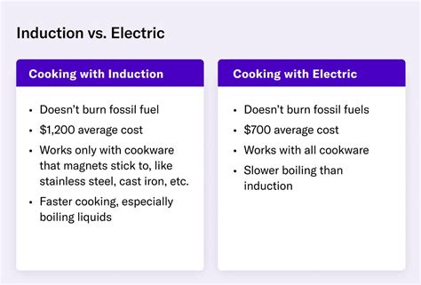 Induction vs. electric: Which stove is right for you?