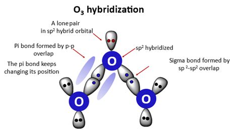 O3 Lewis structure, Molecular geometry, Bond angle, Shape