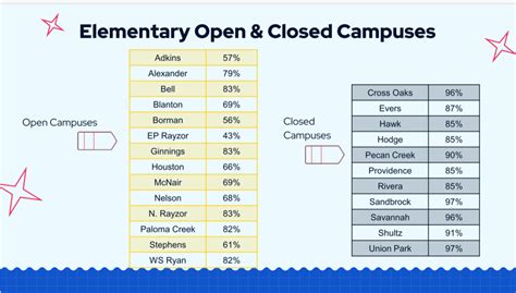 Want to transfer your Denton ISD student to a different campus? Here’s how | Denton ISD ...