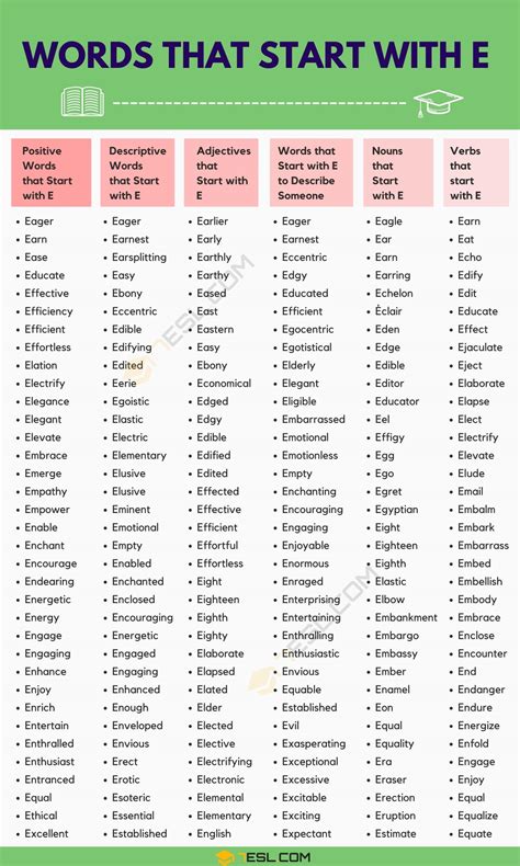 1000+ Words That Start with E (Excellent E Words in English) • 7ESL