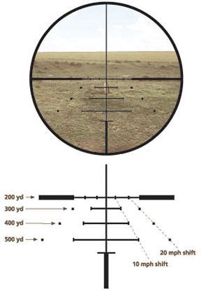 Leupold VX-3 4.5-14x40 AO Matte Varmint Hunter 66440 NZ - Rifle Scopes ...