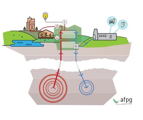 What is geothermal energy - GEODEEP