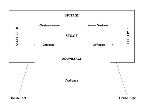 COMM 'N SENSE: Exit, Stage Left