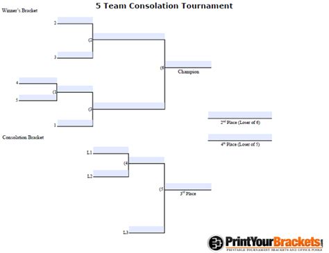 Fillable 5 Player Seeded Consolation Bracket