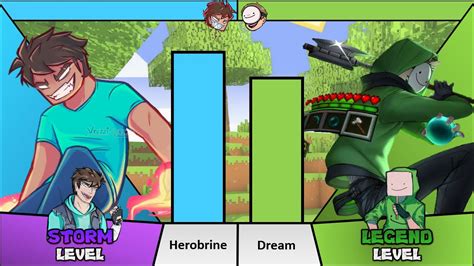 Herobrine VS Dream Power Levels - YouTube