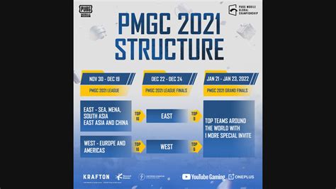 PUBG Mobile Global Championship 2021: Schedule, format, teams, prize ...