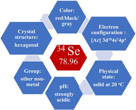 Appearance and properties of selenium | Download Scientific Diagram