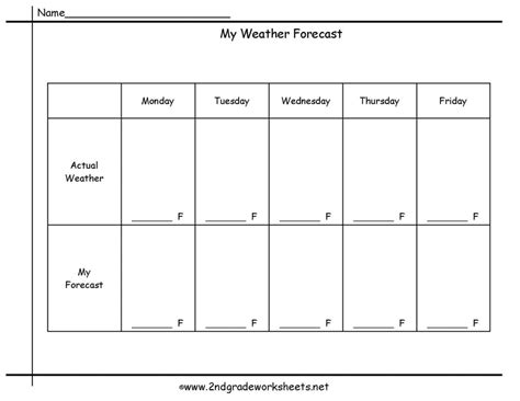 Weather Forecast Excel Spreadsheet Google Spreadshee weather forecast ...