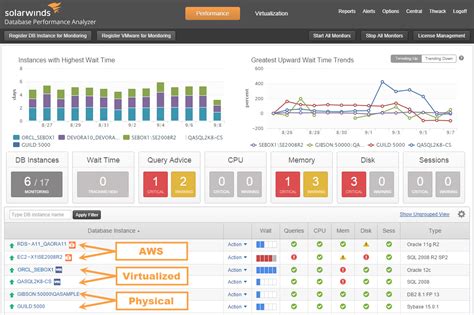 Solarwinds Database Performance Analyzer for SQL Server | ITManageWorks.com