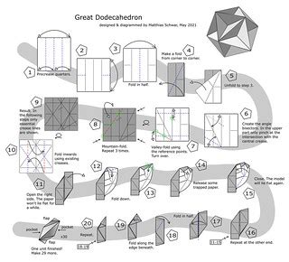 Great Dodecahedron Diagram | Dodecahedron, Diagram, Draw diagram