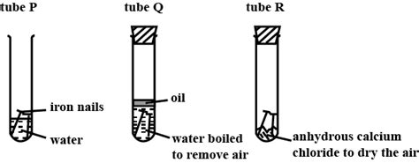 The diagram shows experiments involving the rusting of iron.The ...