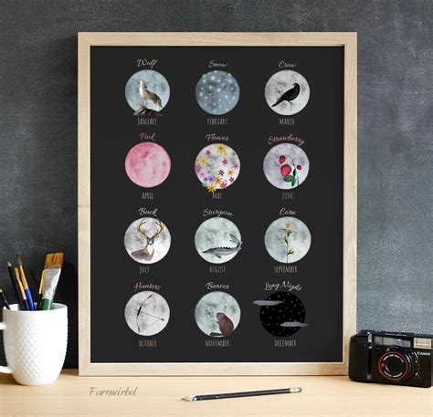 Monthly Full Moon Names Lunar Prints Watercolour Moon Chart - Etsy