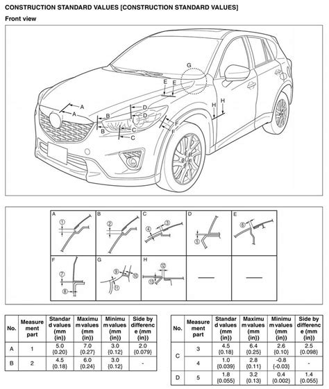 Understanding the Mazda CX5 Parts: A Visual Guide