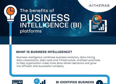 Unleash Your Data Potential: The Magic of Business Intelligence Platforms